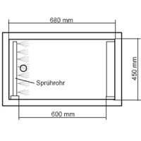 RM 110 und Zusatzmodule