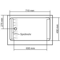 RM 112 und Zusatzmodule