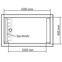 RM 180 und Zusatzmodule