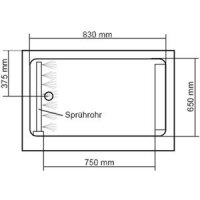 RM 212 und Zusatzmodule